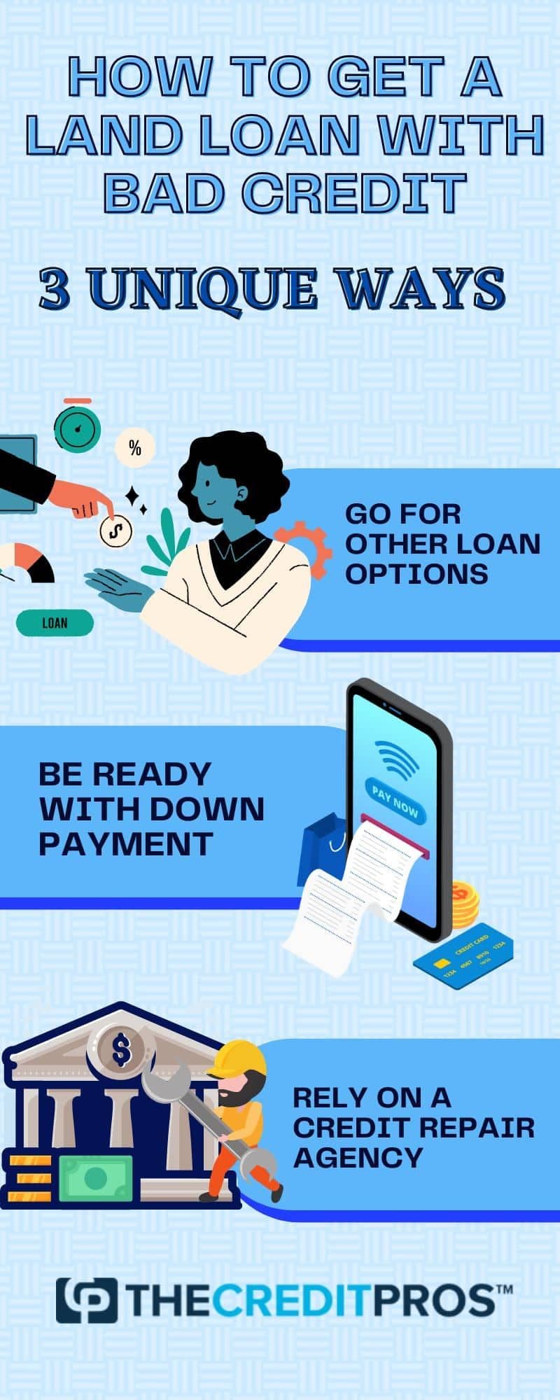land loan with bad credit - 3 ways