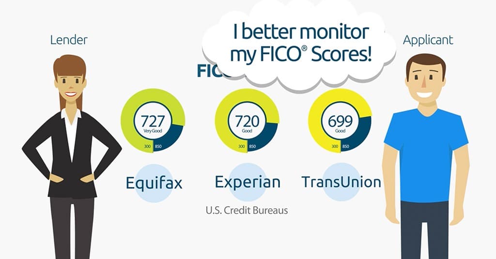 How Lenders Use FICO Scores