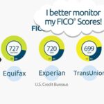 og image how lenders use FICO scoresfacebook