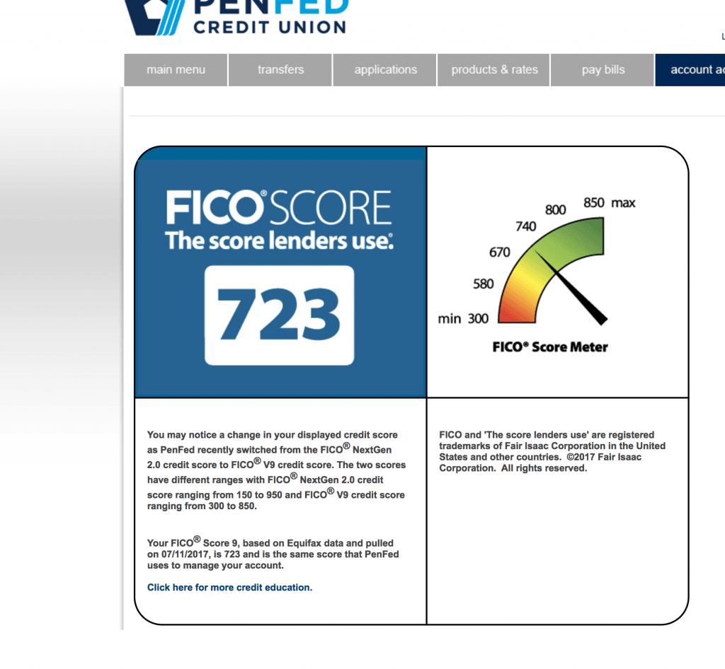 How FICO Reason Codes Work