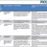FICO Reason Codes Full