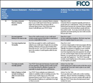 FICO Reason Codes Full