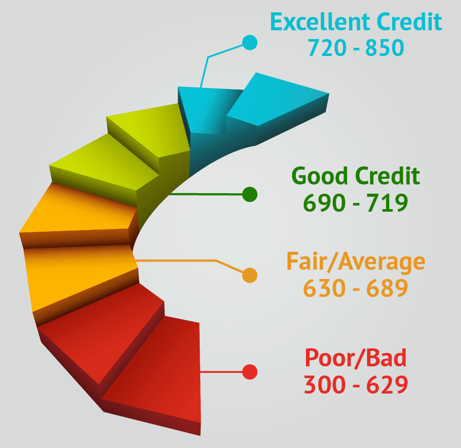 How can a prepaid card influence credit scores?