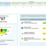 credit report and credit score