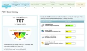 credit report and credit score