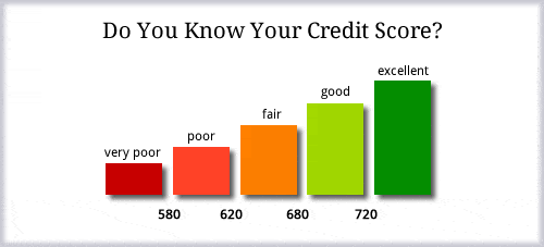 To qualify for a mortgage, you don't need excellent credit.