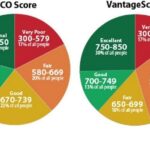 decent credit score