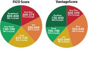 decent credit score