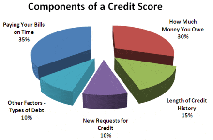 What You Need To Know About Your Credit Score: Part Five – New Credit