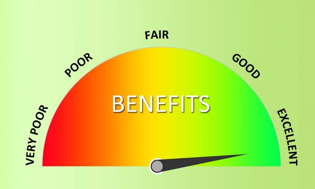 Benefits of high credit score