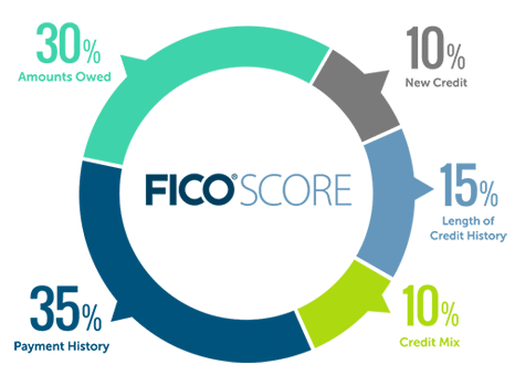 FICOSCORE