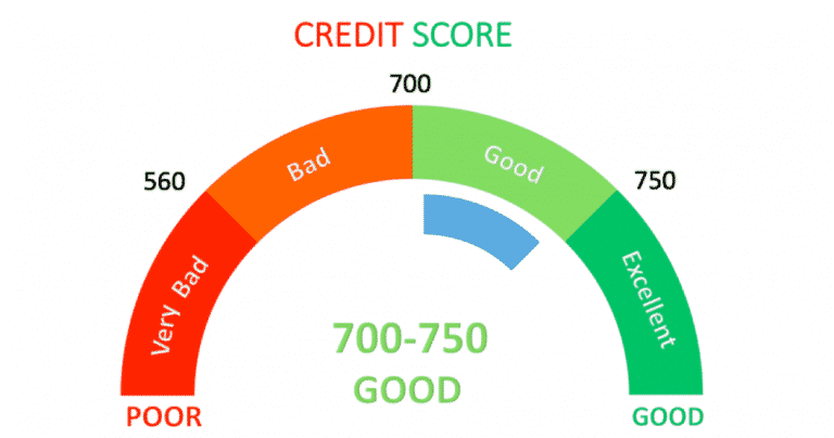 Why You Should Check Your Credit Report Every Year