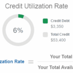 Why Credit Card Utilization Ratio Matters