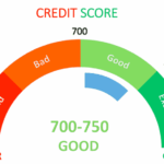 Why You Should Check Your Credit Report Every Year