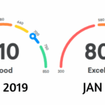 How To Increase Your Credit Score in 2020