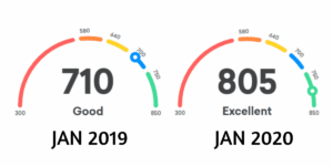 How To Increase Your Credit Score in 2020