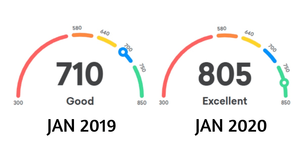 7 Ways to Improve Your Credit Score