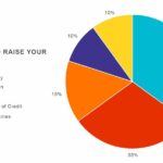 Credit Cards Influence Credit Scores