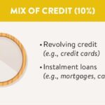 breakdown of a credit score from first credit union 20 638