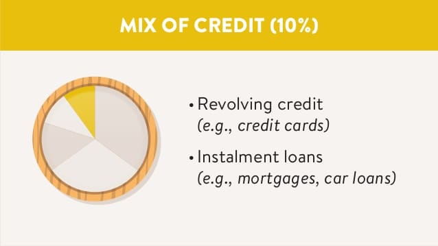 The Most Important Things to Know About Your Credit Score – Part Four