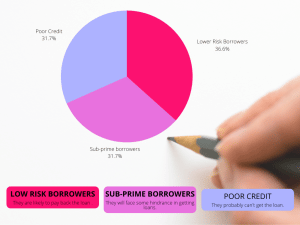 759 credit scores and borrowers