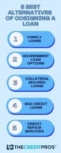 Alternatives of Cosigning a Loan