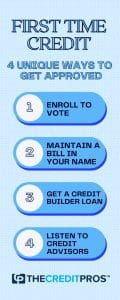 how to get approved as a first time credit applicant