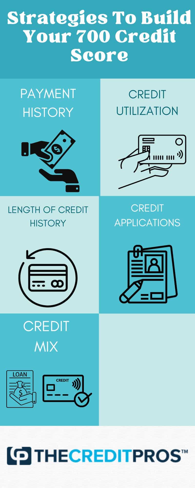 Unlocking Your Financial Power: The 700+ Credit Score Advantage