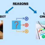 Line of Credit scaled 1