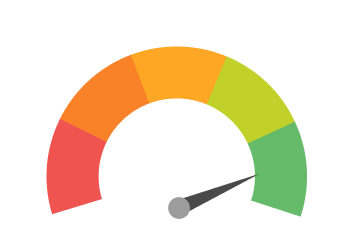 Credit score ranges