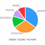 Credit Score Factors