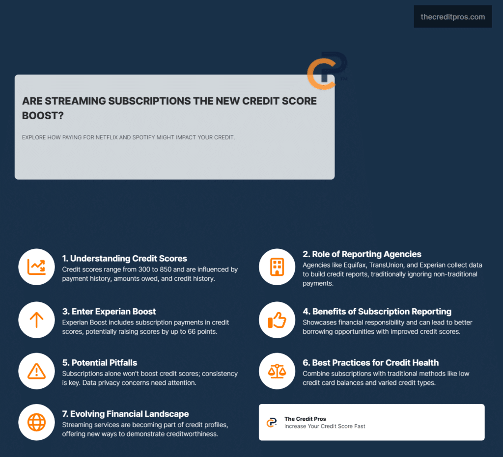 Servicios de streaming y puntaje crediticio: ¿las suscripciones ayudan o perjudican su crédito?