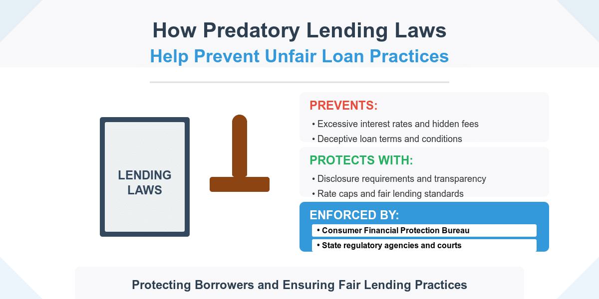 How Predatory Lending Laws Help Prevent Unfair Loan Practices