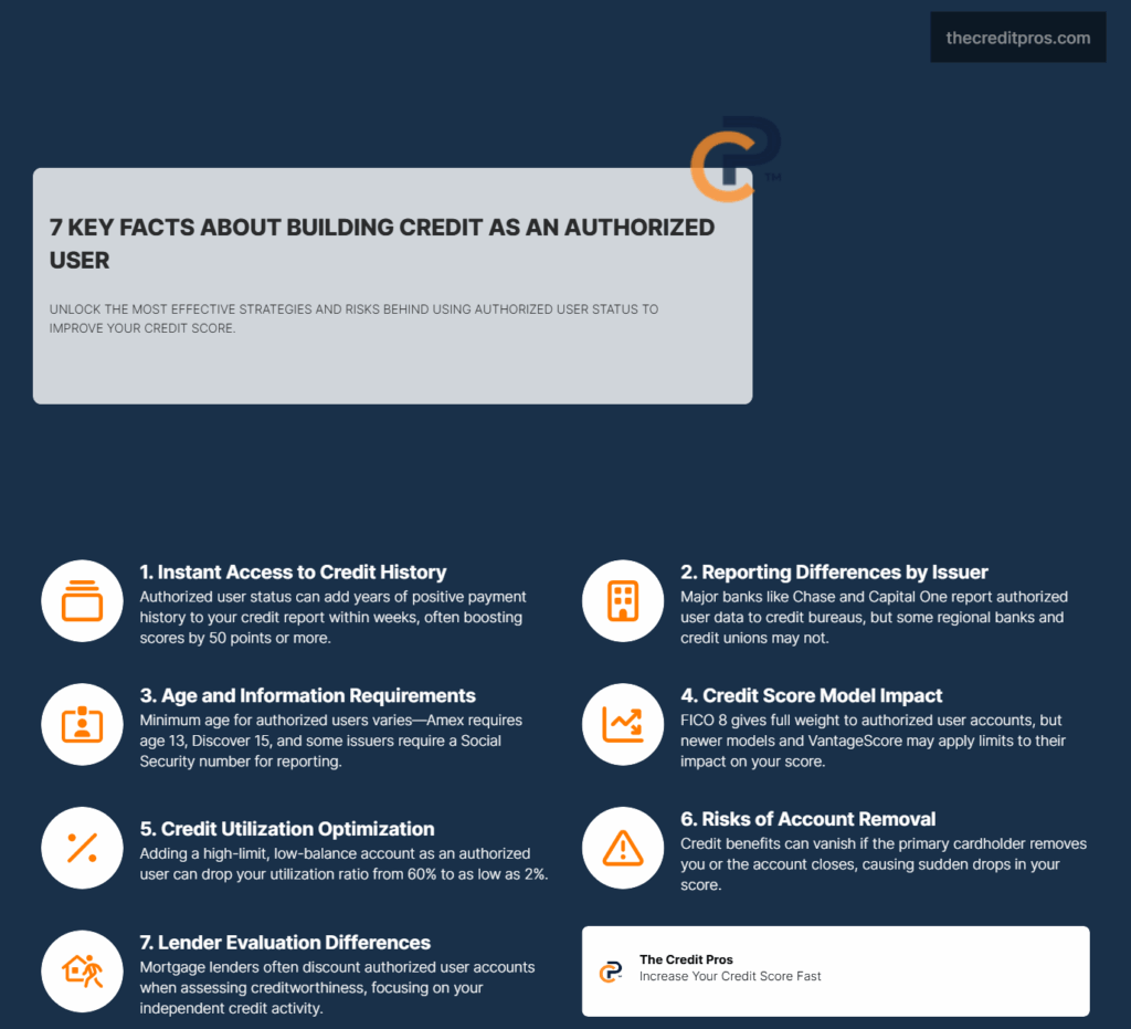 The Role of Authorized Users in Credit Building 4 the role of authorized users in credit building