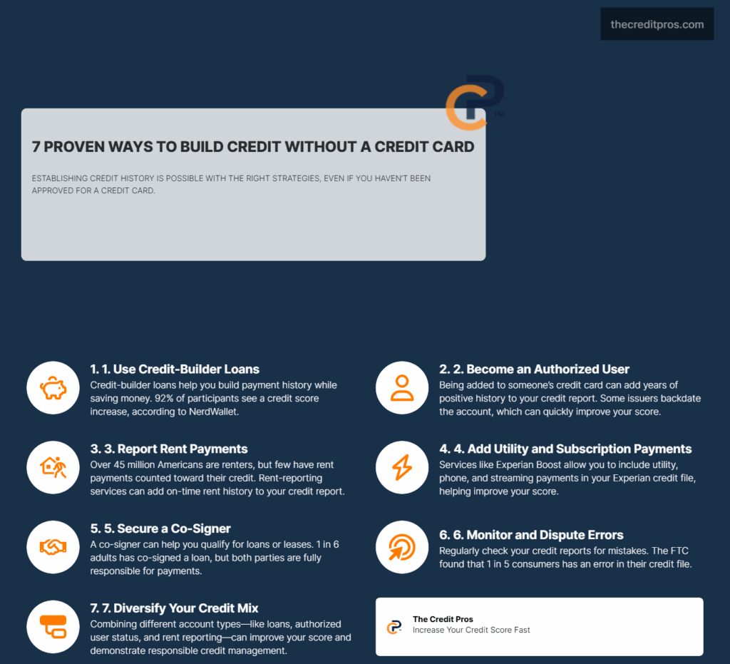 Building Credit Without a Credit Card 4 building credit without a credit card Info
