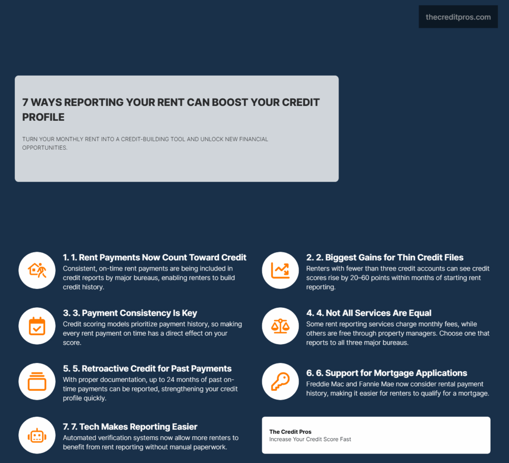 The Impact of Rent Payments on Your Credit Score 4 the impact of rent payments on your credit score