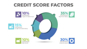 key credit score factors