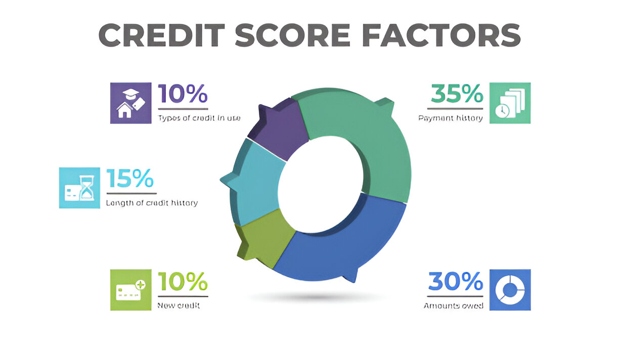Credit Score Factors: Understanding the Weight of Different Elements 2 Credit Score Factors: Understanding the Weight of Different Elements