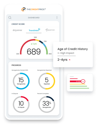 Rebuild Credit 4 creditpros product phone